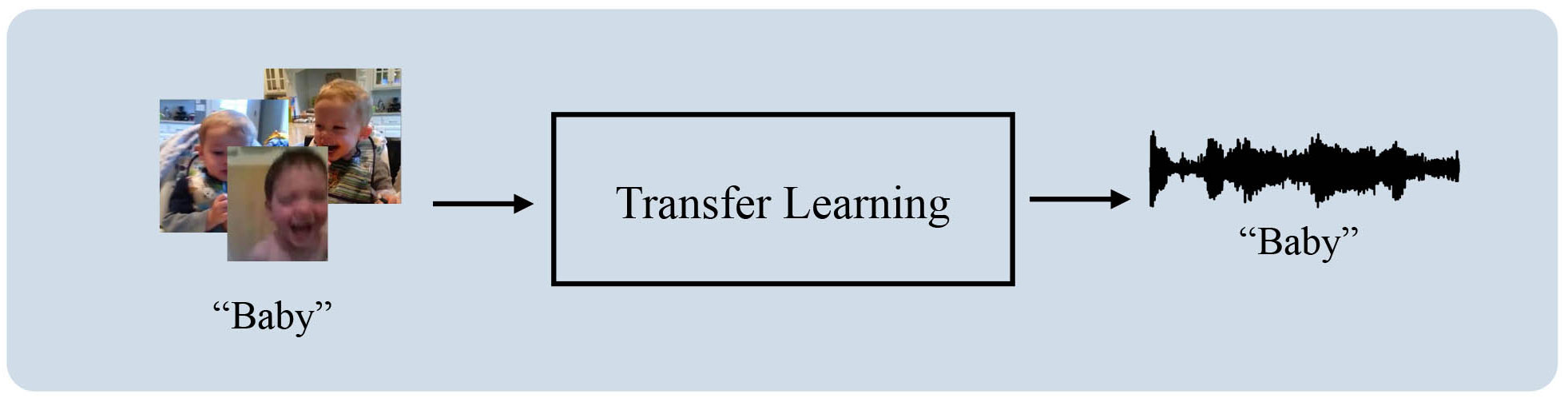 Audio Visual Learning 6145